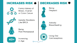 Fallopian tube cancer risk factors