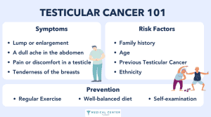 TESTICULAR CANCER IN TURKEY