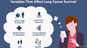 Lung Cancer Stage 4