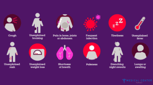 What are the Symptoms of Cancer 