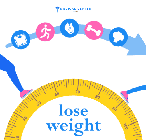 How to Lose Weight Easily and Naturally? How to Lose Weight Easily and Naturally?