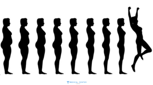 How to lose weight easily and naturally 1