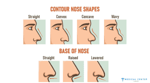 How to Choose the Right Rhinoplasty for your Face Shape