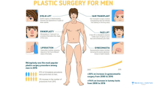 The Rise of Male Cosmetic Procedures: What's Popular in Turkey?