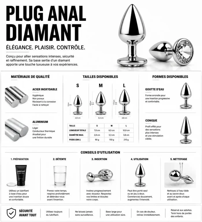 Infographie comparative des caractéristiques et tailles pour choisir son plug anal diamant en acier inoxydable.