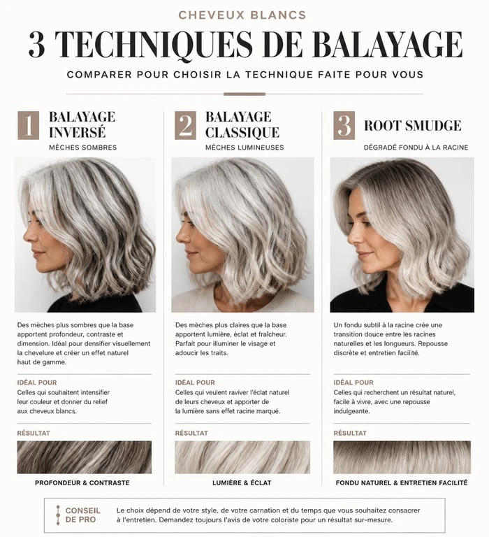 Comparatif des techniques de balayage sur cheveux blancs : balayage inversé, classique et root smudge pour sublimer les cheveux gris.