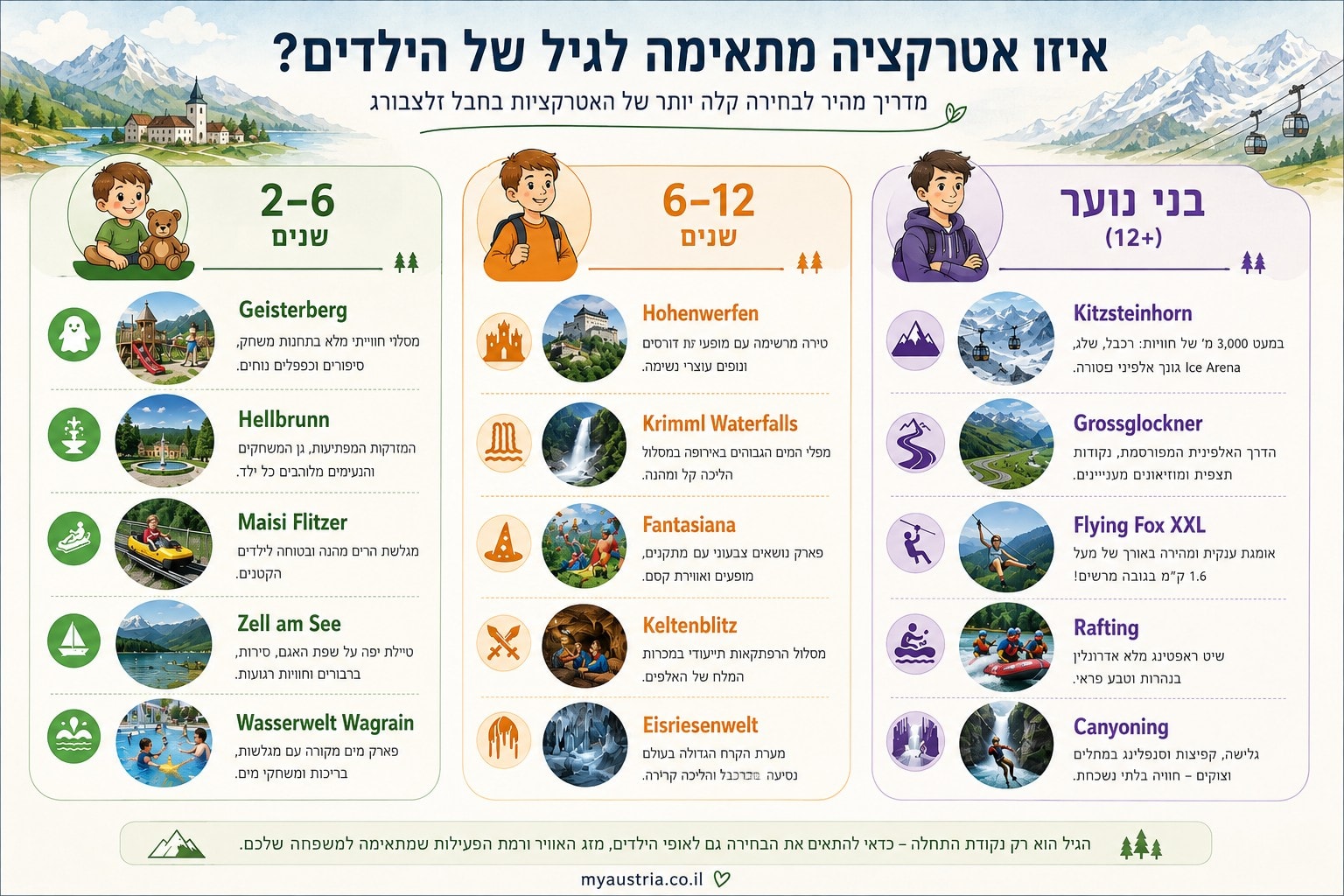 אטרקציות למשפחות בזלצבורג לפי גילאי הילדים