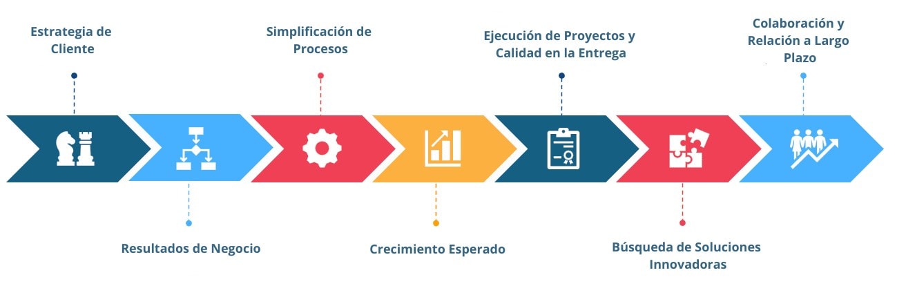 ninecon compromisso es
