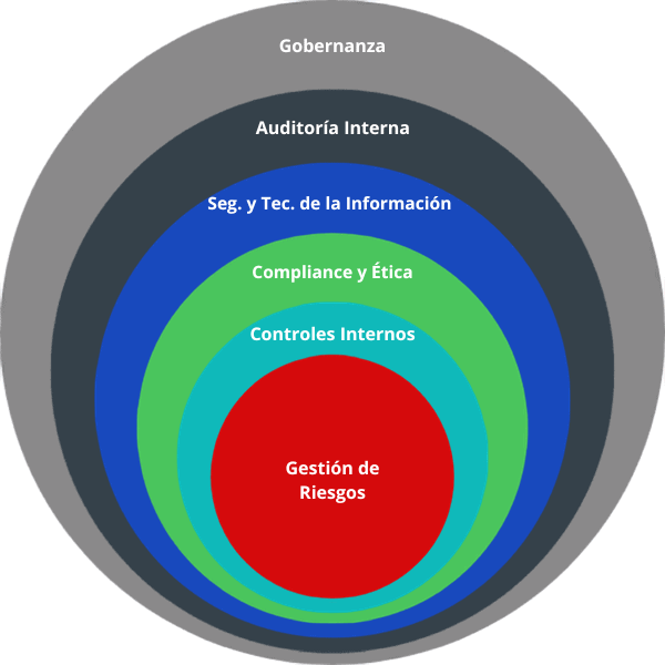 division de proyectos
