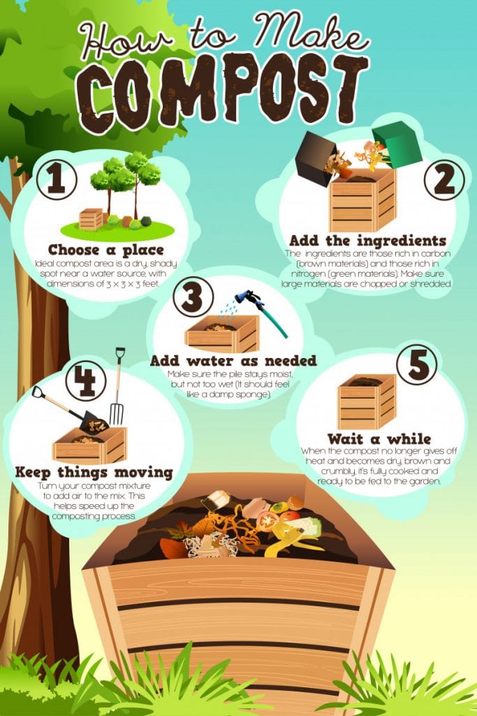 How to Compost: 6 Easy Steps to Create Your Own Compost Heap at Home | The Not so Modern Housewife how to make compost