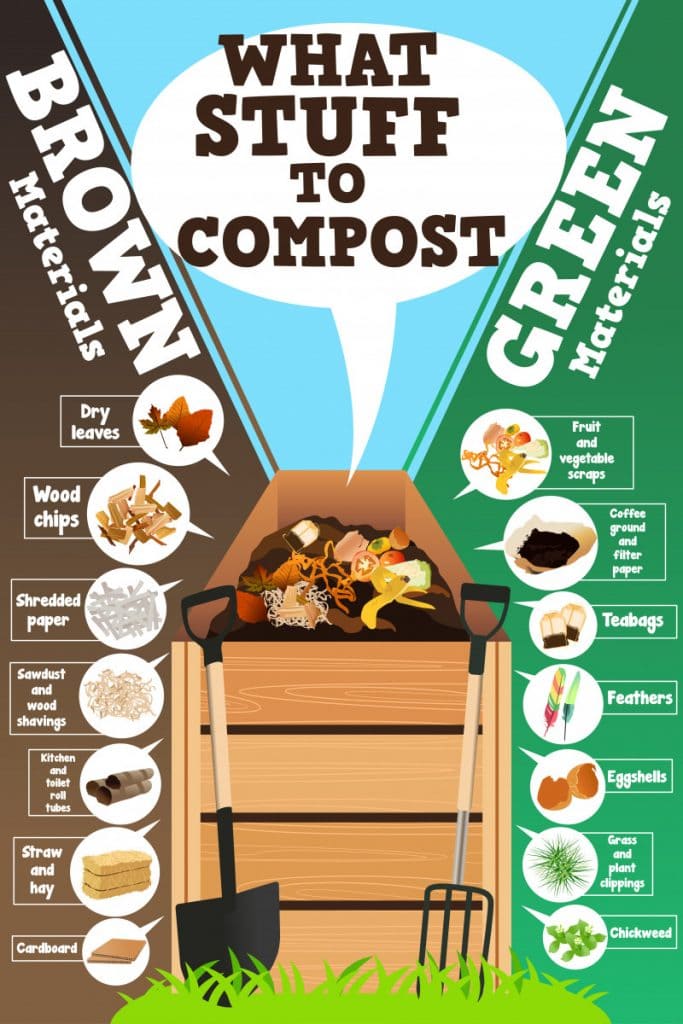 How to Compost: 6 Easy Steps to Create Your Own Compost Heap at Home | The Not so Modern Housewife what stuff to compost - how to compost - brown materials vs green materials