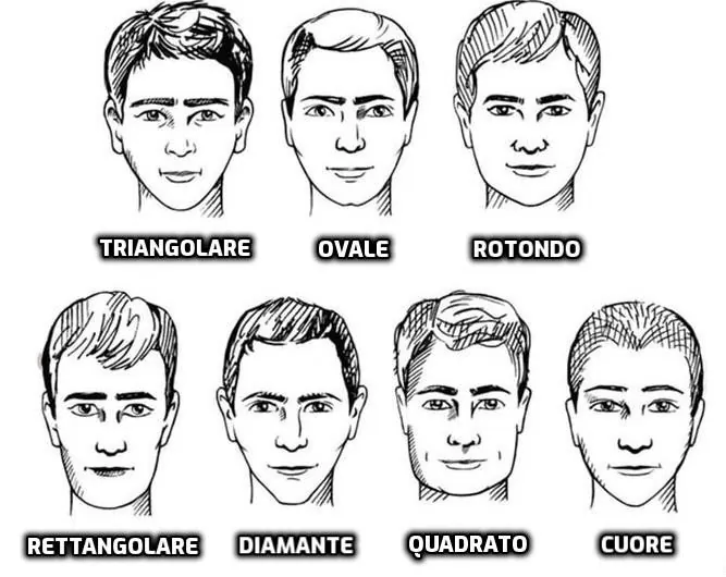 Corte de pelo y forma de rostro para hombres.