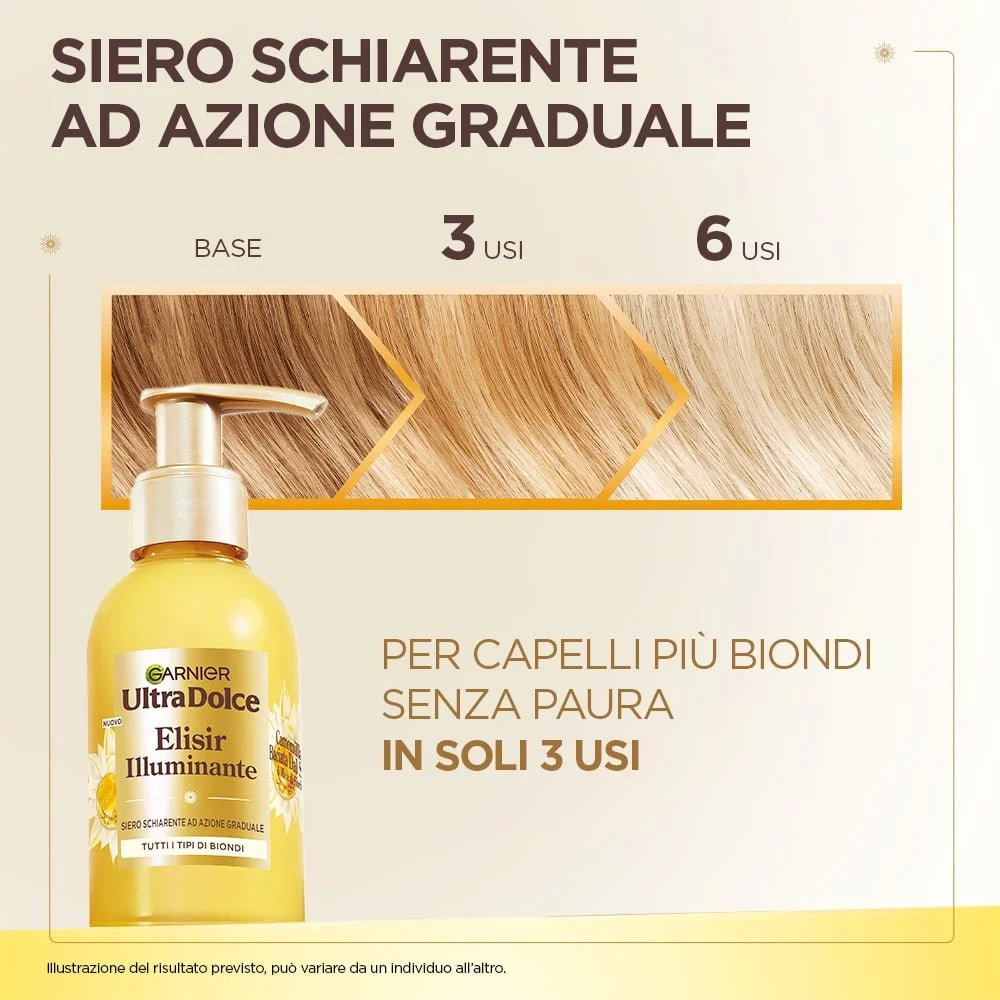 Garnier Elisir Illuminante