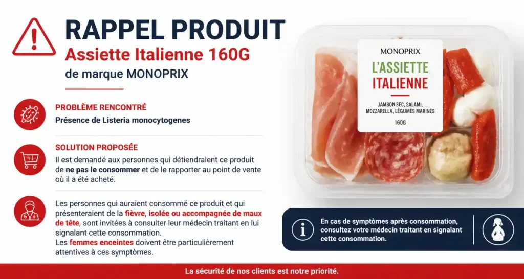 Rappel produit : Assiette Italienne 160G de marque MONOPRIX