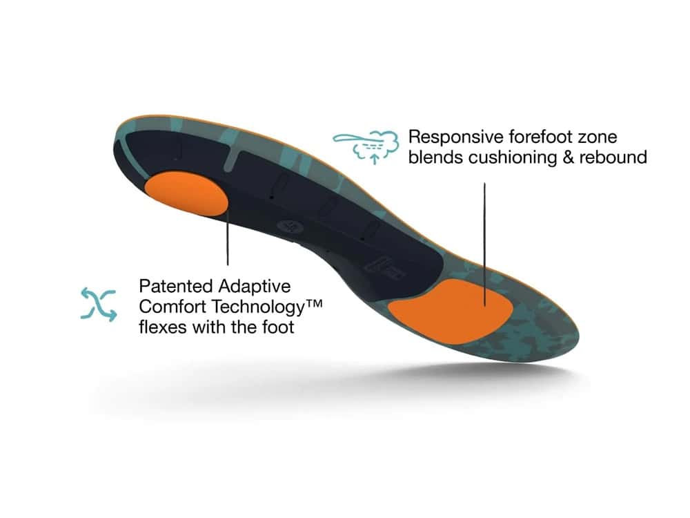 Superfeet Active Cushion High Arch