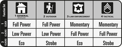 High-Performance Tactical Flashlights for Outdoor and Emergency Use.