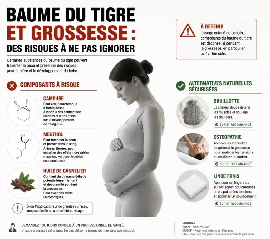Infographie sur les risques du baume du tigre pour femme enceinte et les alternatives naturelles sécurisées