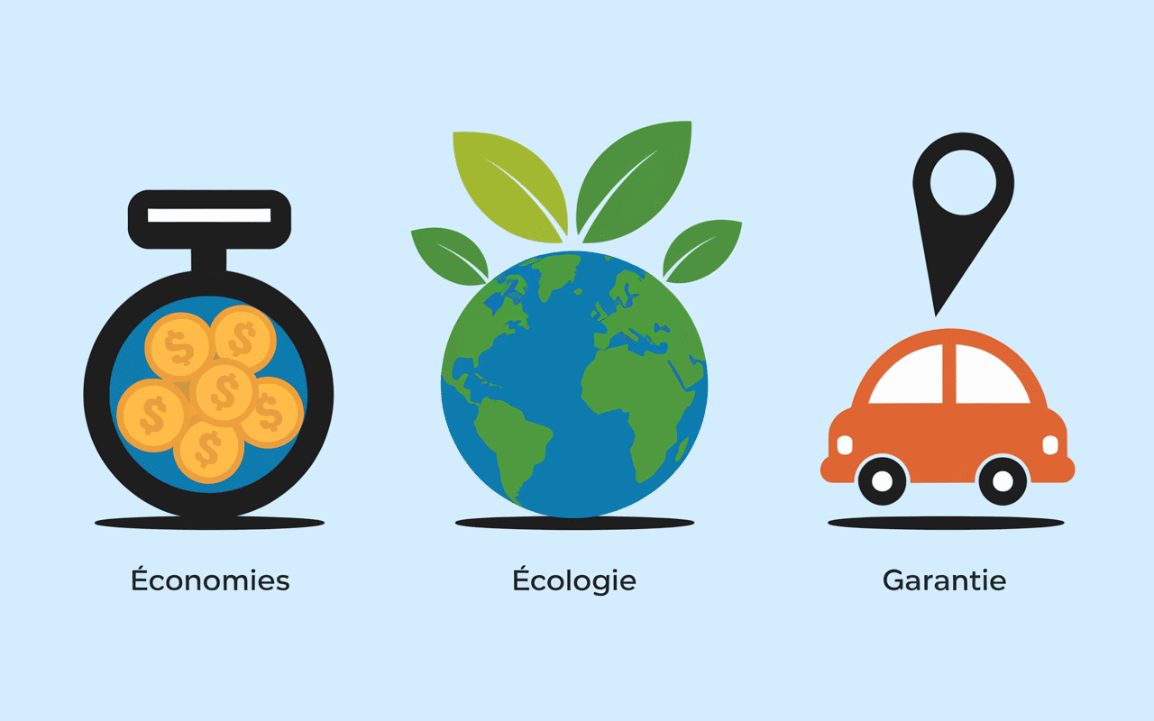 c'est quoi un telephone reconditionné avantages économies écologie garantie