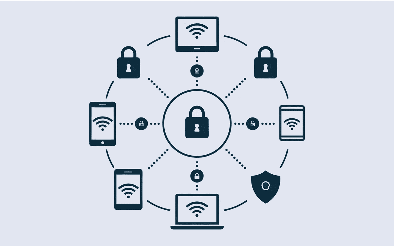 Schéma sécurité réseau freewifi secure