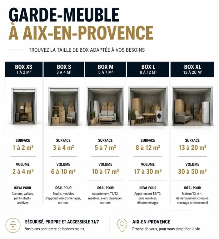 Infographie comparative des tailles et volumes de garde-meuble à Aix-en-Provence pour choisir son box de stockage