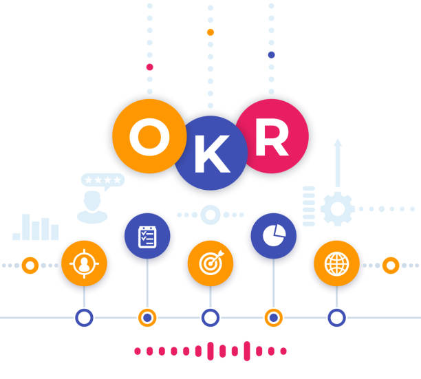 China OKR Software Market : Analyzing the Impact of Regulatory Changes (2025-2035)
