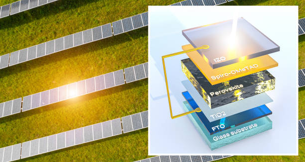 Europe Perovskite Solar Cells Module Market Future Scope: Size, Share, and Growth Projections by 2035