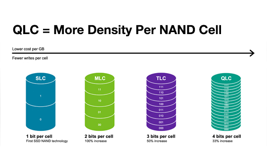 China Low Density SLC NAND Flash Memory Market In Focus: Size, Share, and Growth Trends Explored through 2035