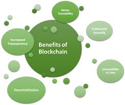 Blockchain Assessment Market Market Report Forecasts Dynamic Growth Through 2035