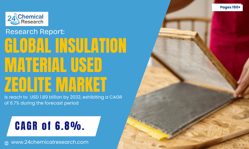 Global Zeolite for Insulation Market 2023-2030: Synthetic vs Natural, Insulated Glass Applications Lead
