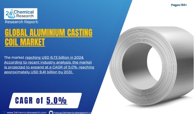 Aluminium Casting Coil Market to Reach USD 9.41 Billion by 2031, Growing at 5.0% CAGR Aluminium Casting Coil Market to Reach USD 9.41 Billion by 2031, Growing at 5.0% CAGR