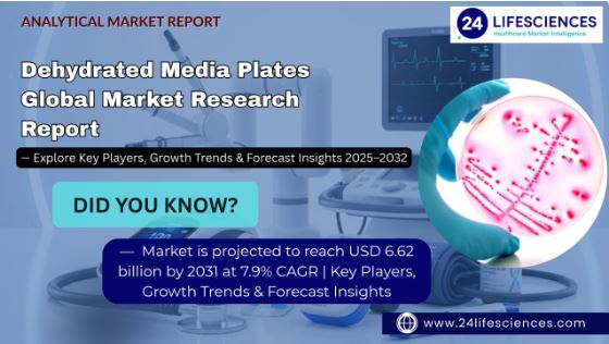 Dehydrated Media Plates Market Size, Growth Outloo…