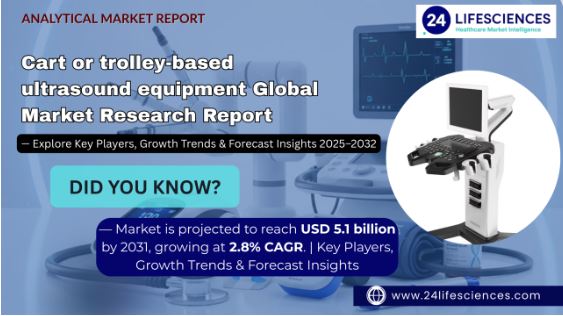 Cart or Trolley-Based Ultrasound Equipment Market …