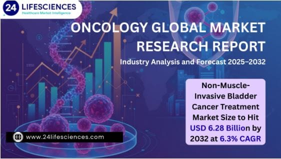 Non-Muscle-Invasive Bladder Cancer Treatment Market Size to Hit USD 6.28 Billion by 2032 at 6.3% CAGR Non-Muscle-Invasive Bladder Cancer Treatment Market Size to Hit USD 6.28 Billion by 2032 at 6.3% CAGR