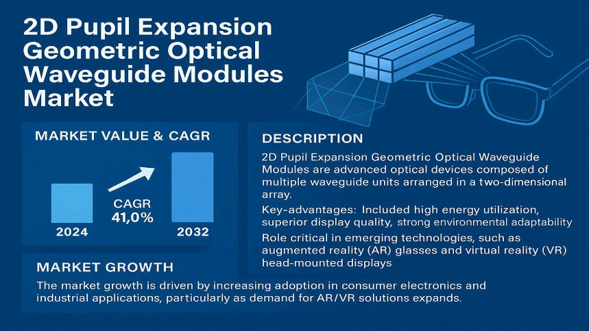 2D Pupil Expansion Geometric Optical Waveguide Mod…