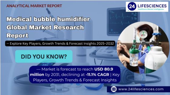 Medical Bubble Humidifier Market 2025: Market Size…