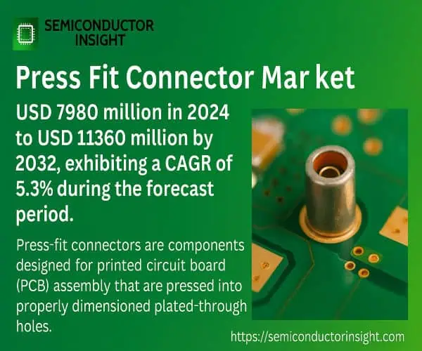Press Fit Connector Market: Key Players and Growth…