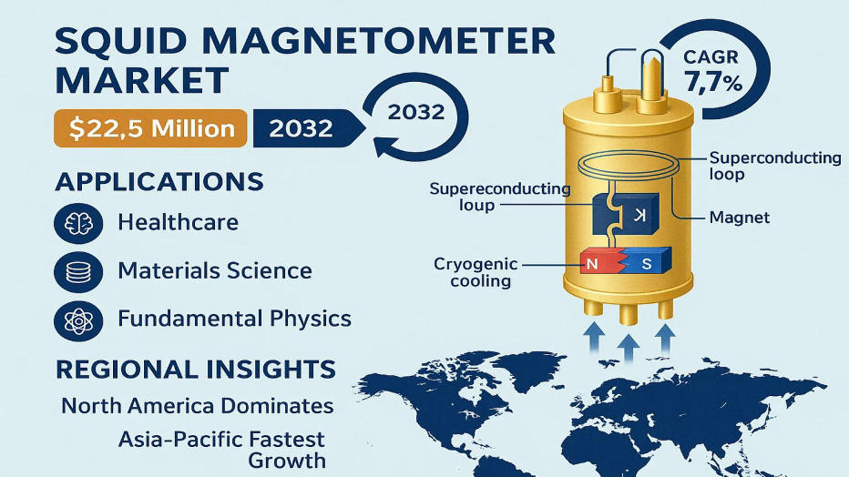 SQUID Magnetometer Market: Global Market Size, Gro…