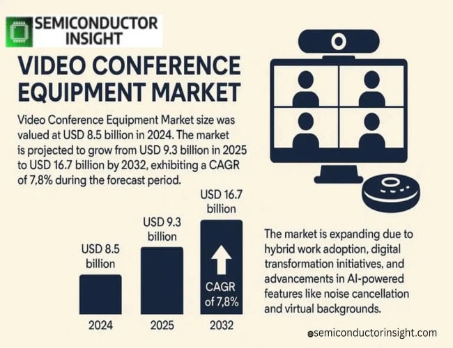 Video Conference Equipment: Top Trends and Market Size Outlook