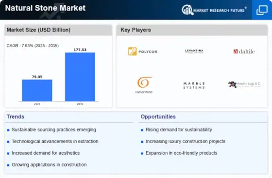 Natural Stone Market Outlook 2035: USD 177.53 Billion Projection & Comprehensive Industry Growth Overview