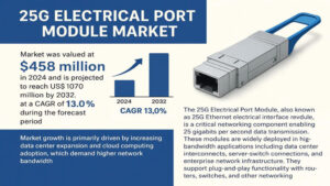 The 2-Norbornene Market Outlook: Niche Growth & Untapped Potential (2025-2032)