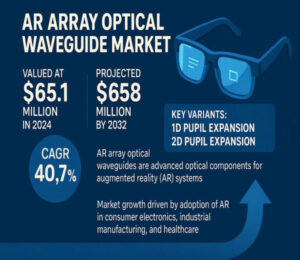 Specialty Chemicals Subsea Thermal Insulation Materials market  what makes them so demanding?