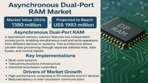 Electroretinography Market Size to Reach USD 73.8 Million by 2031 | Growth Insights