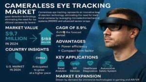 AC Surge Protection Device Market to Add Over USD 500 Million in New Revenue by 2032