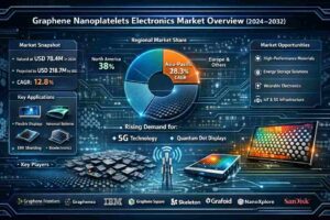 Power Inverter Market CAGR in Growth : Share, Value, Size and Insights Analysis