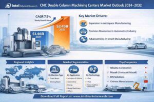 United States Sausage Premixes Market  by Size, Business Strategies, Deployment Model, Trends, Applications and Forecast 
