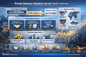 Ultrasonic Acoustic Gas Leak Detector Market Nears USD 618 Million by 2032