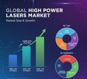 Fiber-Coupled Green Laser Market: Global Industry Trends, Technology Advancements, and Forecast 2025–2032