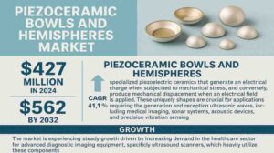 Global Thermocouple Protection Tubes Market: Reaching USD 157.9 Million by 2030