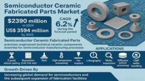 Key players operating in the global Quartz Plates Market  with company profiles and strategic developments
