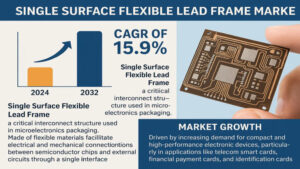 Global Body Composition Analyzers Market Accelerates with Preventive Healthcare and Personalized Wellness